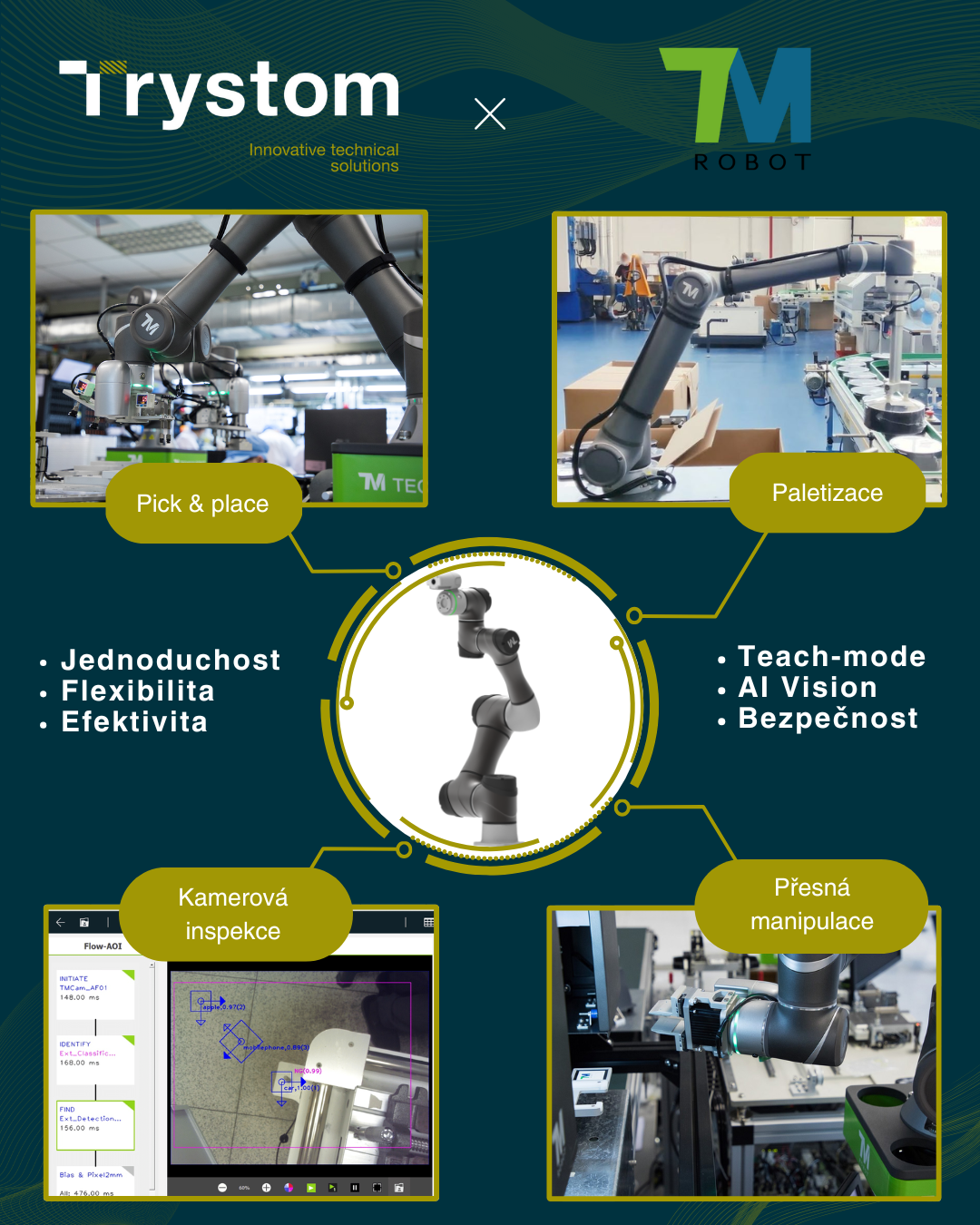 Cobot Techman s AI Vision